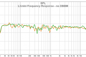 04 LXmini Frequency Response - No DBBM
