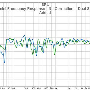 01 LXmini Frequency Response - No Correction  - Dual Subs Added