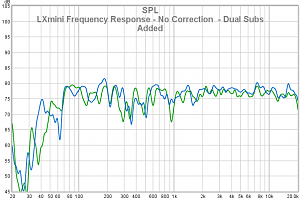 01 LXmini Frequency Response - No Correction  - Dual Subs Added