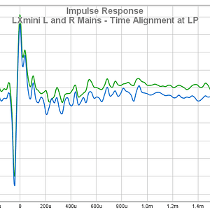 02 LXmini L And R Mains - Time Alignment At LP