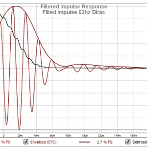 Filted Impulse Decay GIF