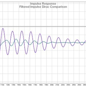 Filted Impulse Dirac Comparison