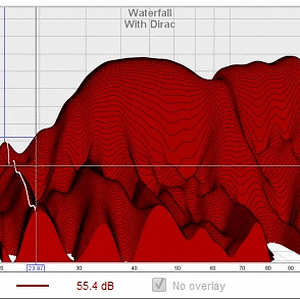 Dirac GIF Waterfall