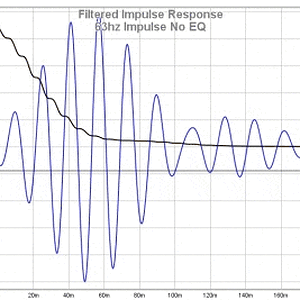 Filtered Impulse EQ GIF