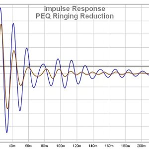 PEQ Ringing Reduction