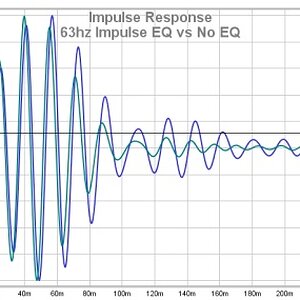 63hz Impulse Comparison