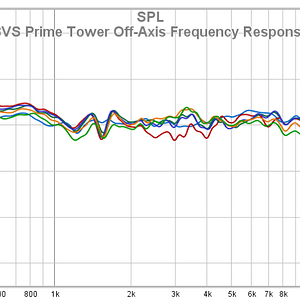 02 SVS Prime Tower Off-Axis Frequency Response