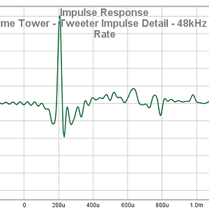 16 SVS Prime Tower - Tweeter Impulse Detail - 48kHz Sample Rate