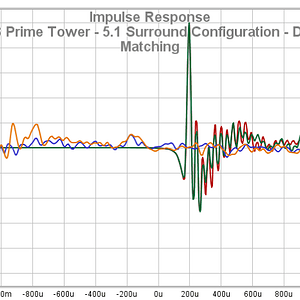 25 SVS Prime Tower - 5.1 Surround Configuration - Delay Matching