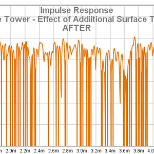 35 SVS Prime Tower - Effect Of Addiitional Surface Treatment - AFTER