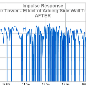 33 SVS Prime Tower - Effect Of Adding Side Wall Treatment - AFTER