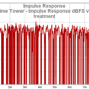 30 SVS Prime Tower - Impulse Response DBFS View, No Treatment