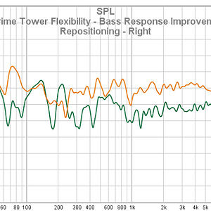 41 SVS Prime Tower Flexibility - Bass Response Improvement By Repositioning - Right