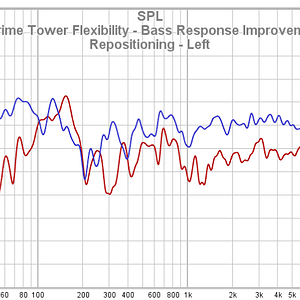 40 SVS Prime Tower Flexibility - Bass Response Improvement By Repositioning - Left