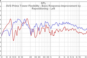 40 SVS Prime Tower Flexibility - Bass Response Improvement By Repositioning - Left
