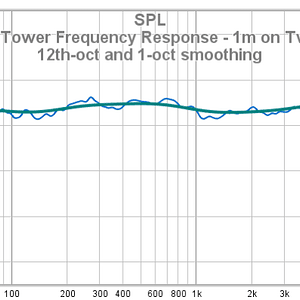 01 SVS Prime Tower Frequency Response - 1m On Tweeter Axis 12th-oct And 1-oct Smoothing