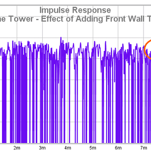 31b SVS Prime Tower - Effect Of Adding Front Wall Treatment