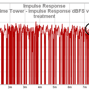 30a SVS Prime Tower - Impulse Response DBFS View, No Treatment
