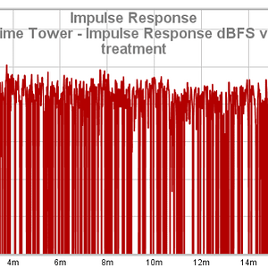 30 SVS Prime Tower - Impulse Response DBFS View, No Treatment