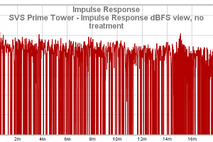 30 SVS Prime Tower - Impulse Response DBFS View, No Treatment