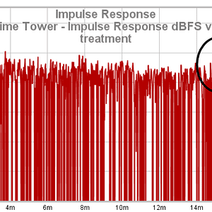 30b SVS Prime Tower   Impulse Response DBFS View  No Treatment
