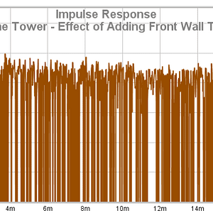 31 SVS Prime Tower - Effect Of Adding Front Wall Treatment