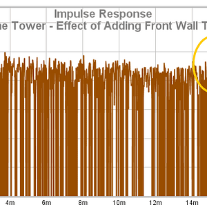 31b SVS Prime Tower   Effect Of Adding Front Wall Treatment