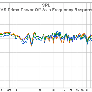 99 SVS Prime Tower - Tweeter Impulse Detail - 48kHz Sample Rate