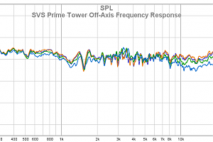 99 SVS Prime Tower - Tweeter Impulse Detail - 48kHz Sample Rate