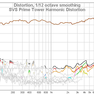 05 SVS Prime Tower Harmonic Distortion