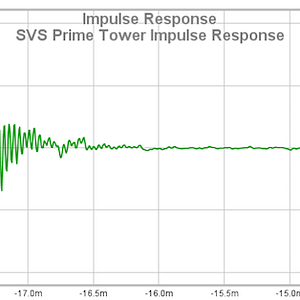 08 SVS Prime Tower Impulse Response