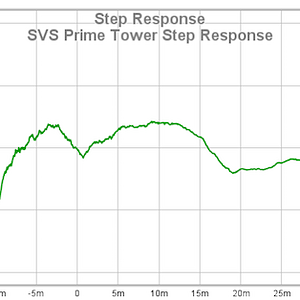 10 SVS Prime Tower Step Response