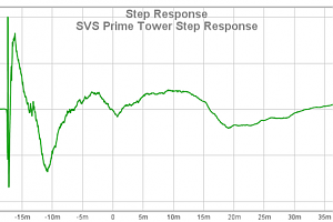 10 SVS Prime Tower Step Response