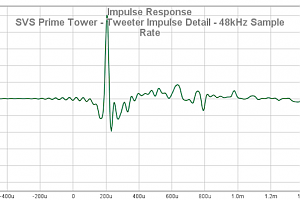 16 SVS Prime Tower - Tweeter Impulse Detail - 48kHz Sample Rate