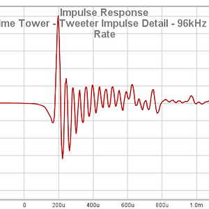 17 SVS Prime Tower - Tweeter Impulse Detail - 96kHz Sample Rate