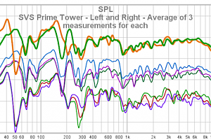 20 SVS Prime Tower - Left And Right - Average Of 3 Measurements For Each