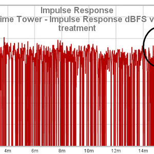 30b SVS Prime Tower   Impulse Response DBFS View  No Treatment