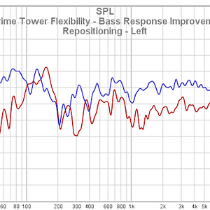 40 SVS Prime Tower Flexibility - Bass Response Improvement By Repositioning - Left