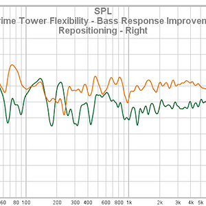 41 SVS Prime Tower Flexibility - Bass Response Improvement By Repositioning - Right