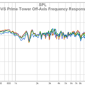 99 SVS Prime Tower - Tweeter Impulse Detail - 48kHz Sample Rate