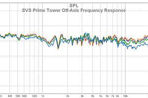 99 SVS Prime Tower - Tweeter Impulse Detail - 48kHz Sample Rate