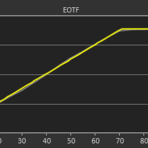 55C7 EOTF