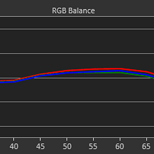 55C7 RGB Balance