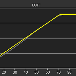 55C7 DV EOTF