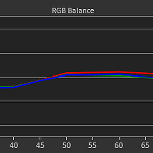 55C7 DV RGB Balance