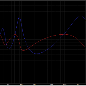 MK402 Impedance