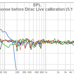 06 Freq Response Before Dirac Live Calibration 5_1