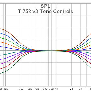 10 T 758 V3 Tone Controls