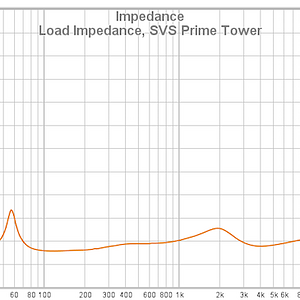 15 Load Impedance SVS Prime Tower