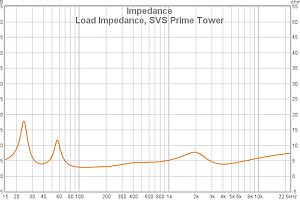 15 Load Impedance SVS Prime Tower